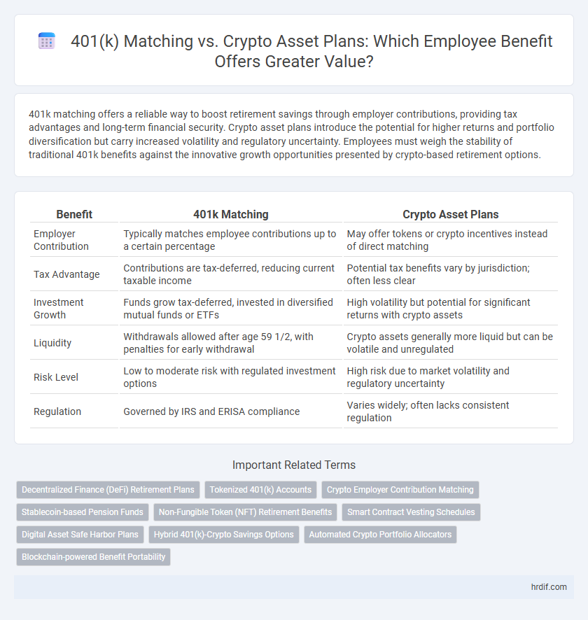 401(k) Matching vs. Crypto Asset Plans: Which Employee Benefit Offers Greater Value?