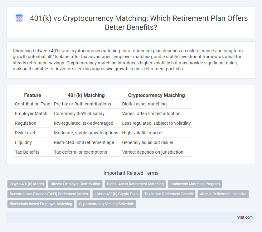 401(k) vs Cryptocurrency Matching: Which Retirement Plan Offers Better Benefits?