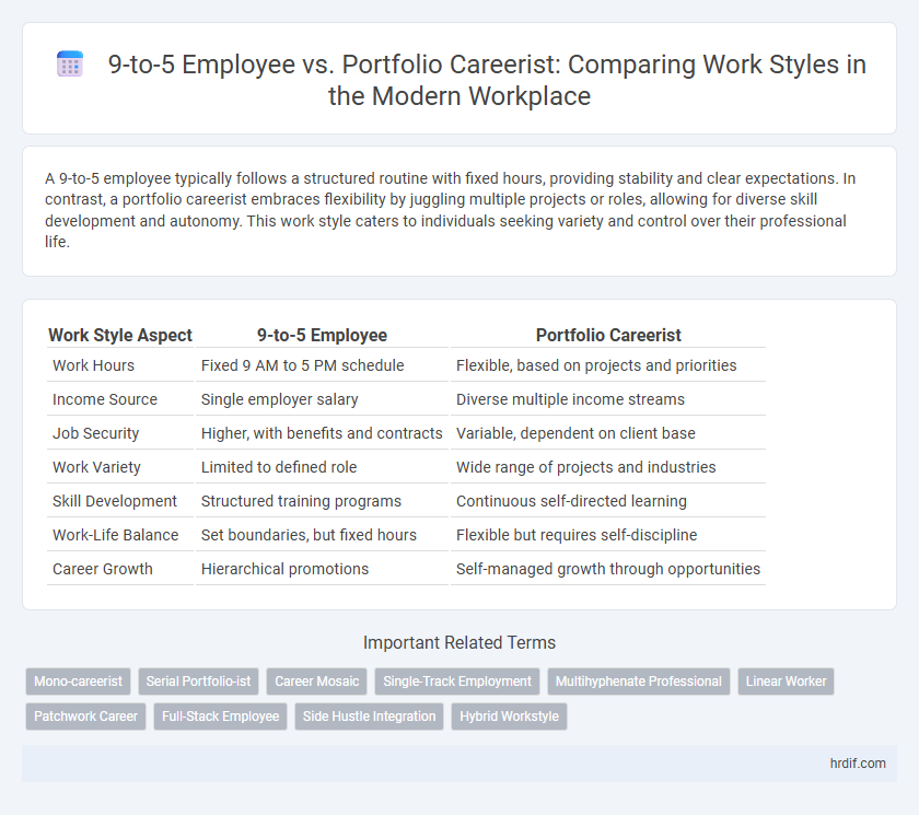 9-to-5 Employee vs. Portfolio Careerist: Comparing Work Styles in the Modern Workplace