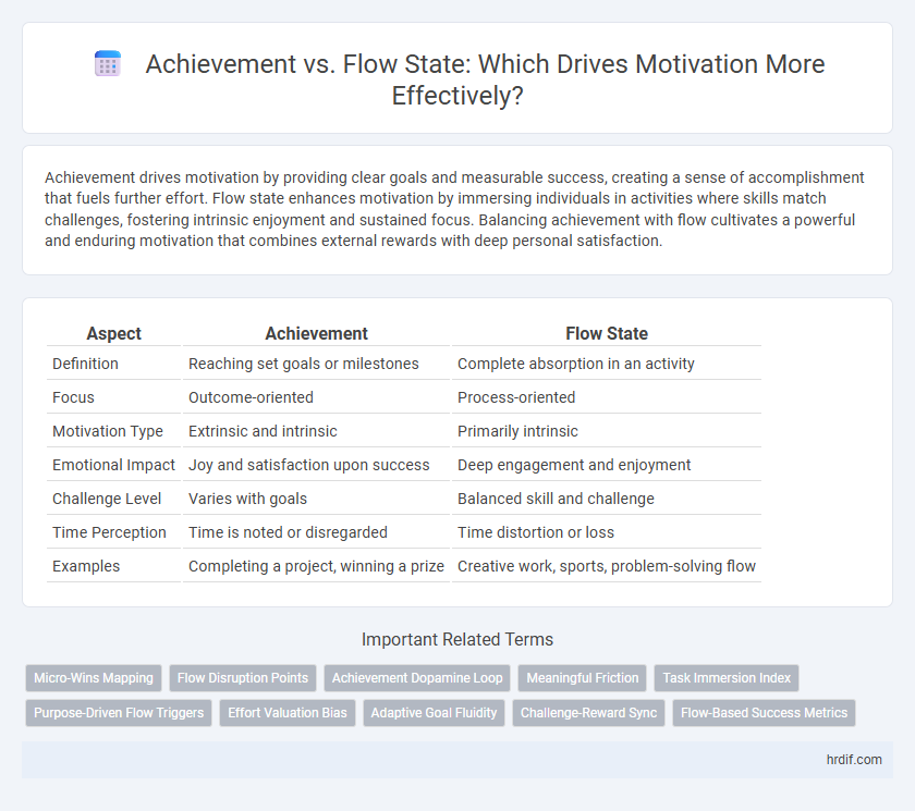 Achievement vs. Flow State: Which Drives Motivation More Effectively?