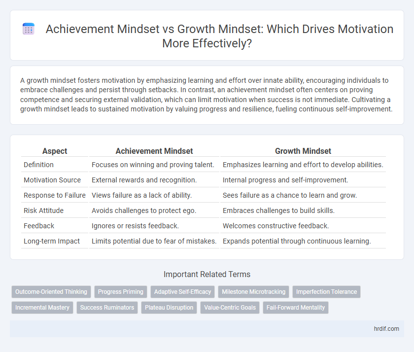 Achievement Mindset vs Growth Mindset: Which Drives Motivation More Effectively?