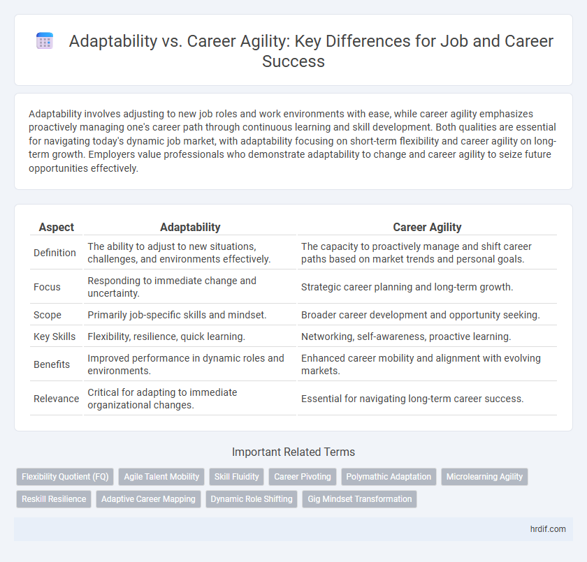 Adaptability vs. Career Agility: Key Differences for Job and Career Success