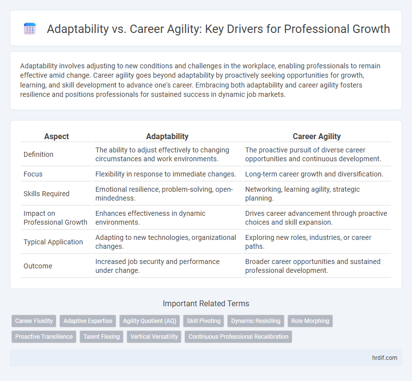 Adaptability vs. Career Agility: Key Drivers for Professional Growth