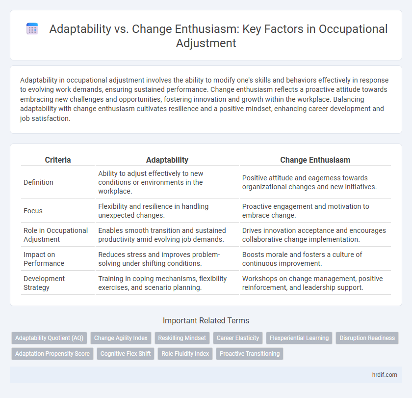 Adaptability vs. Change Enthusiasm: Key Factors in Occupational Adjustment