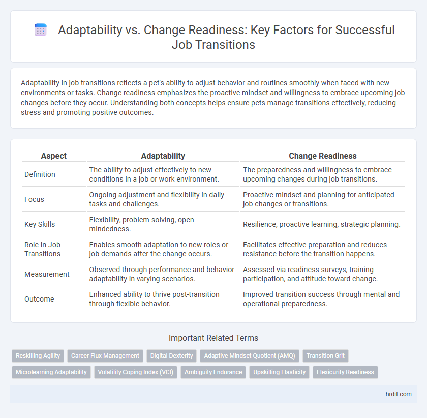 Adaptability vs. Change Readiness: Key Factors for Successful Job Transitions