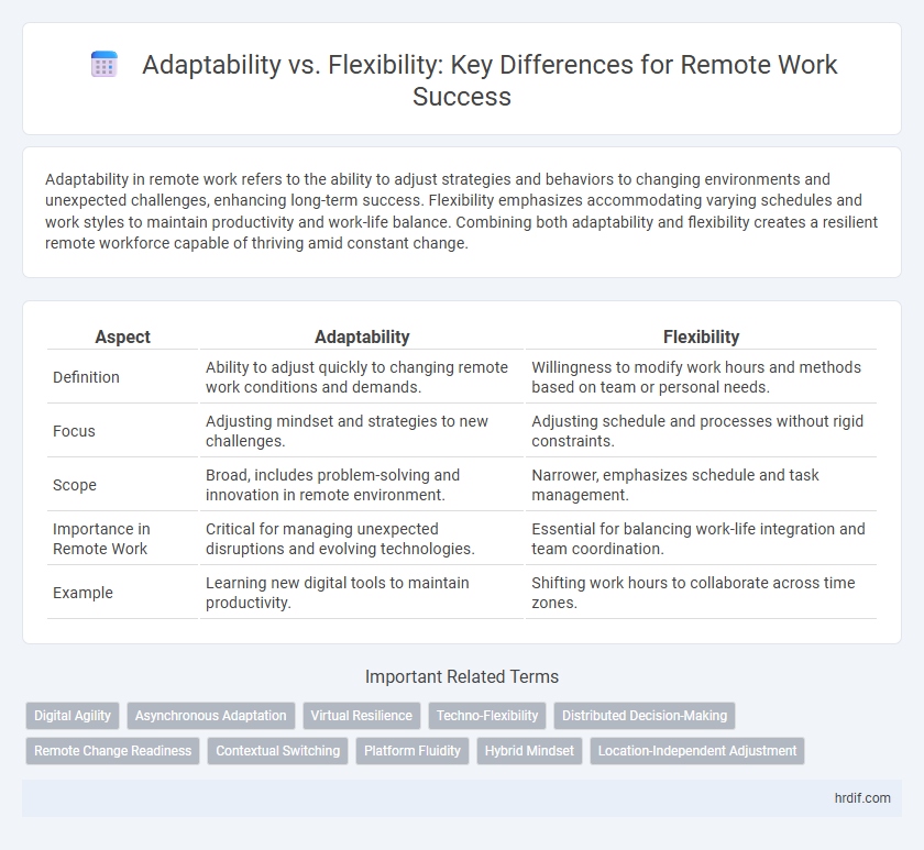 Adaptability vs. Flexibility: Key Differences for Remote Work Success