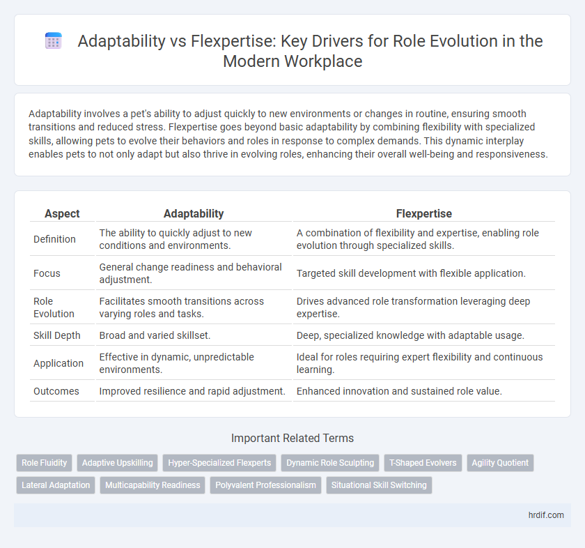 Adaptability vs Flexpertise: Key Drivers for Role Evolution in the Modern Workplace