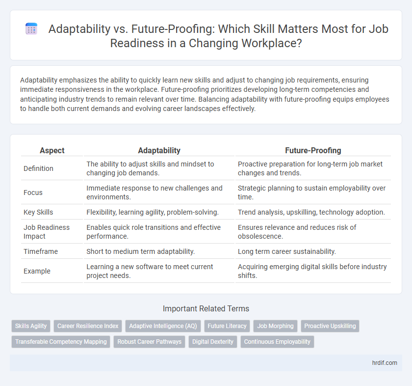 Adaptability vs. Future-Proofing: Which Skill Matters Most for Job Readiness in a Changing Workplace?