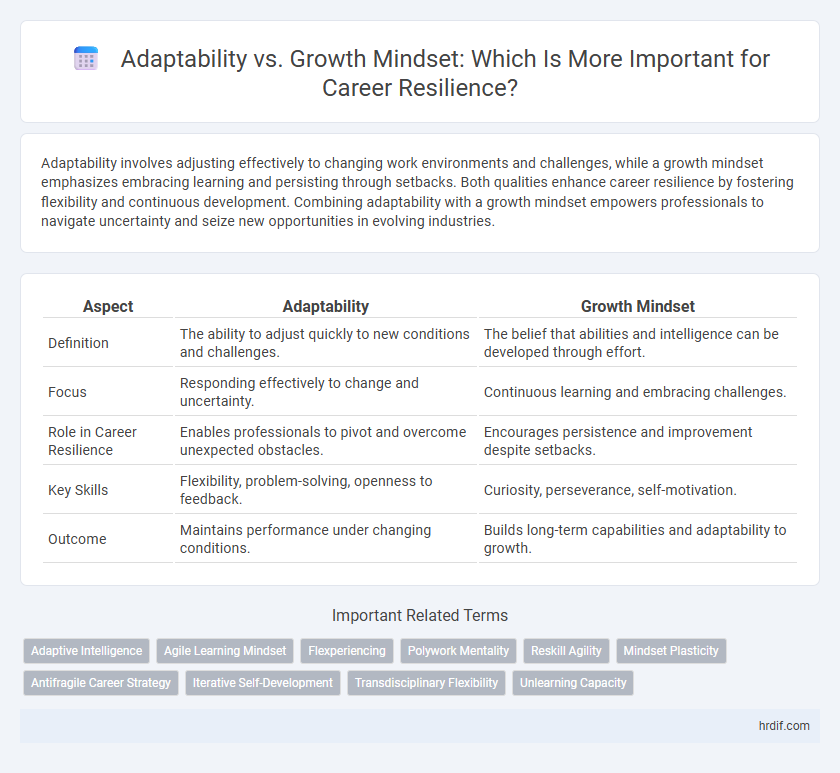 Adaptability vs. Growth Mindset: Which Is More Important for Career Resilience?