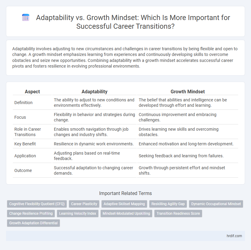 Adaptability vs. Growth Mindset: Which Is More Important for Successful Career Transitions?