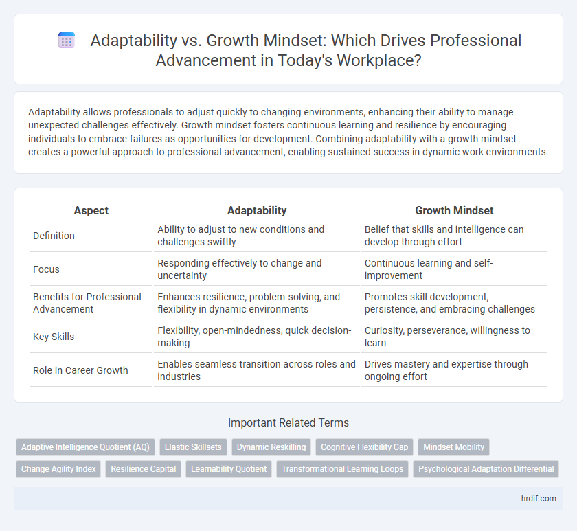 Adaptability vs. Growth Mindset: Which Drives Professional Advancement in Today's Workplace?