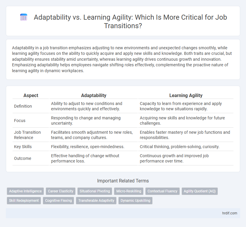 Adaptability vs. Learning Agility: Which Is More Critical for Job Transitions?