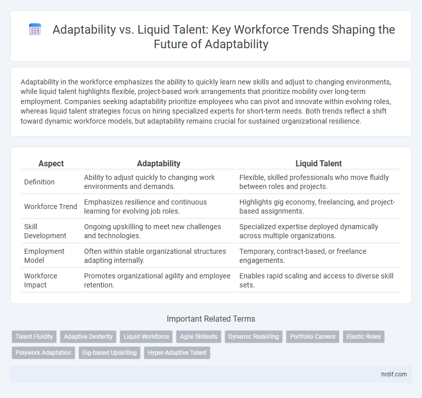 Adaptability vs. Liquid Talent: Key Workforce Trends Shaping the Future of Adaptability