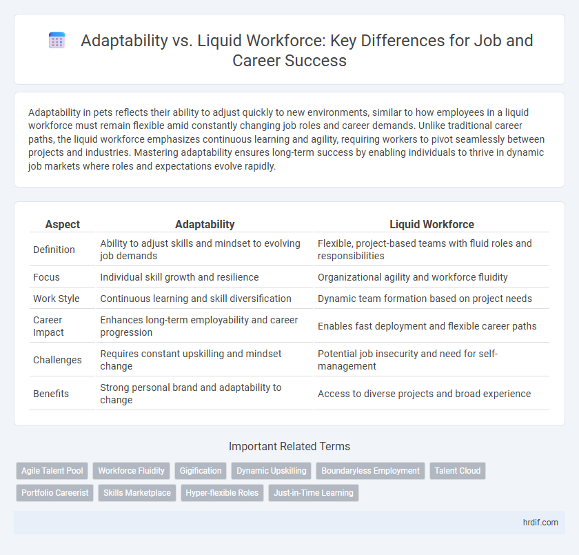 Adaptability vs. Liquid Workforce: Key Differences for Job and Career Success
