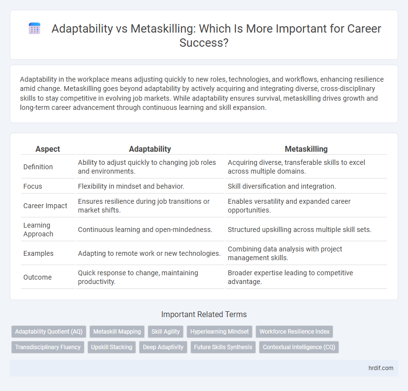 Adaptability vs Metaskilling: Which Is More Important for Career Success?