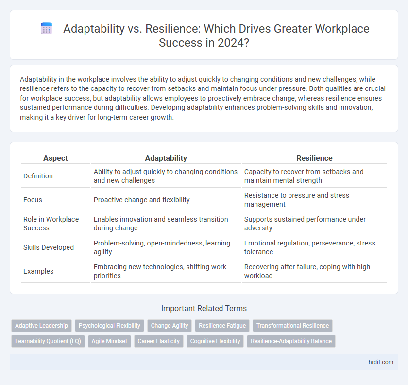 Adaptability vs. Resilience: Which Drives Greater Workplace Success in 2024?