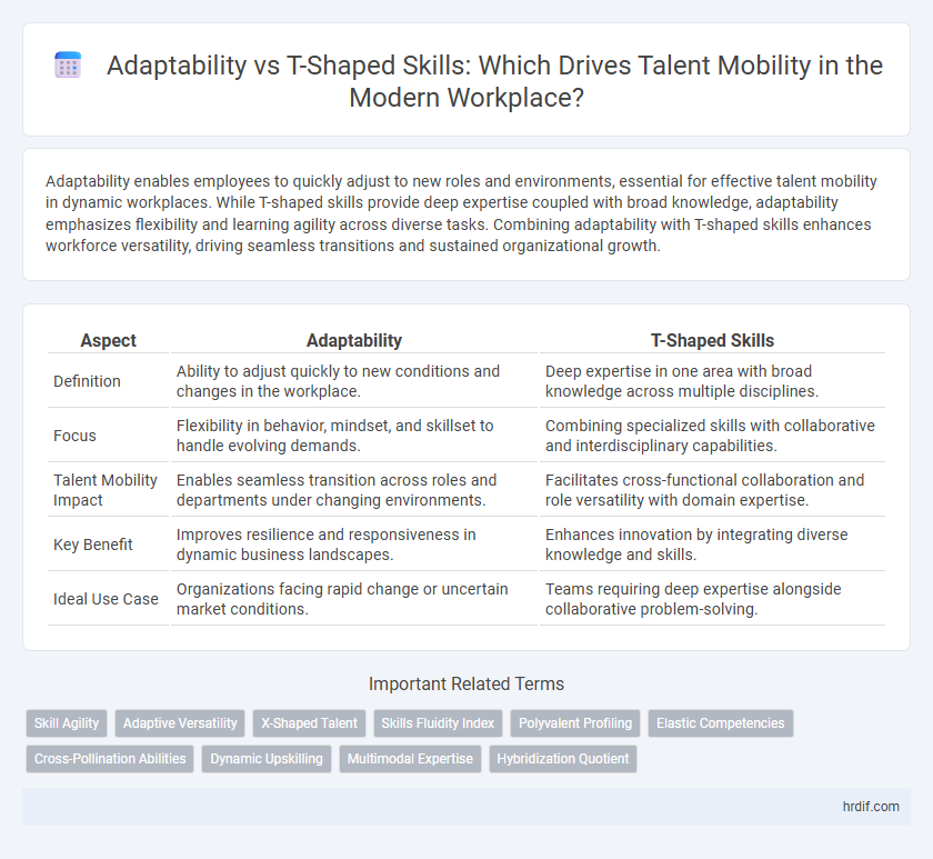 Adaptability vs T-Shaped Skills: Which Drives Talent Mobility in the Modern Workplace?