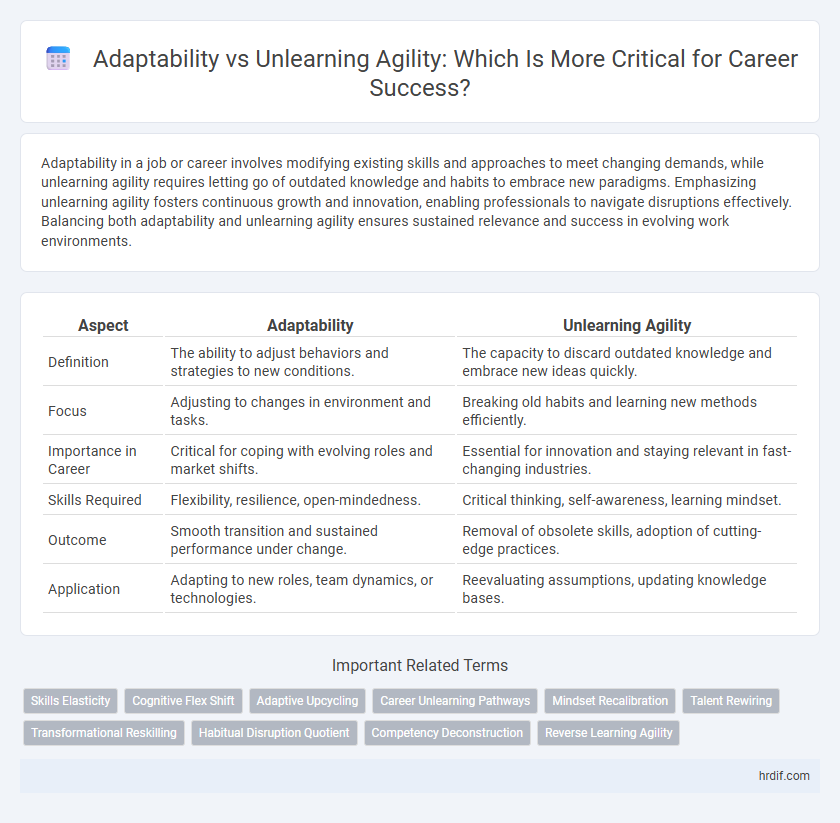 Adaptability vs Unlearning Agility: Which Is More Critical for Career Success?