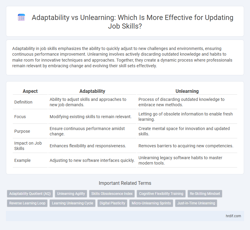 Adaptability vs Unlearning: Which Is More Effective for Updating Job Skills?