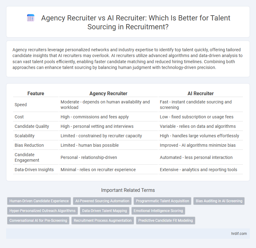 Agency Recruiter vs AI Recruiter: Which Is Better for Talent Sourcing in Recruitment?
