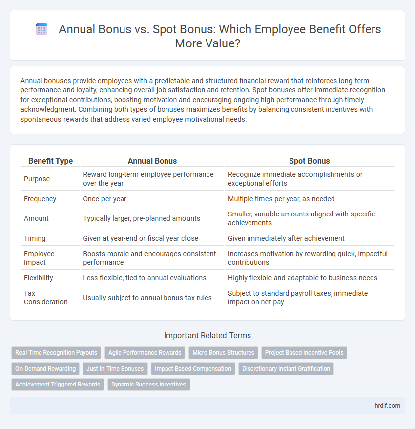 Annual Bonus vs. Spot Bonus: Which Employee Benefit Offers More Value?