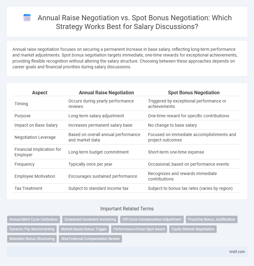 Annual Raise Negotiation vs. Spot Bonus Negotiation: Which Strategy Works Best for Salary Discussions?