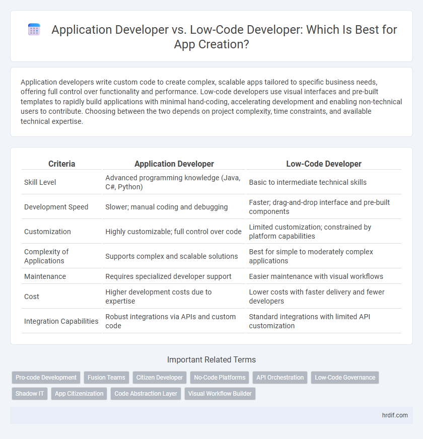 Application Developer vs. Low-Code Developer: Which Is Best for App Creation?