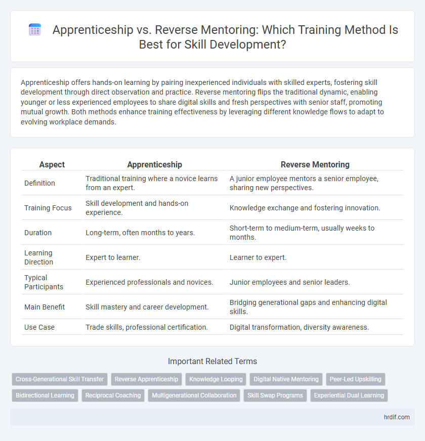 Apprenticeship vs. Reverse Mentoring: Which Training Method Is Best for Skill Development?