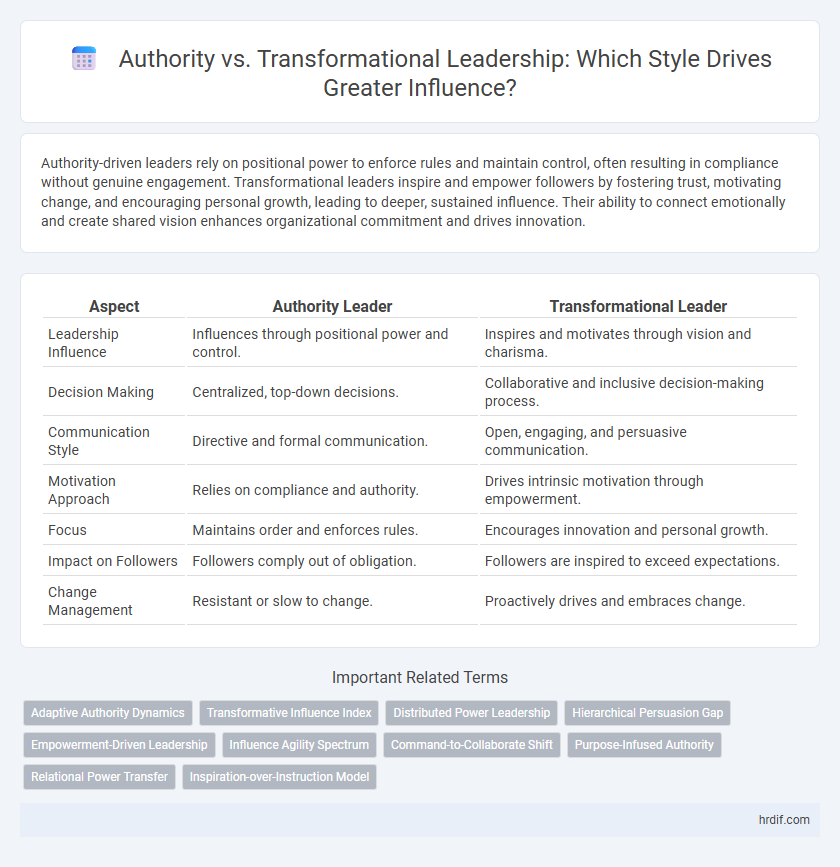 Authority vs. Transformational Leadership: Which Style Drives Greater Influence?