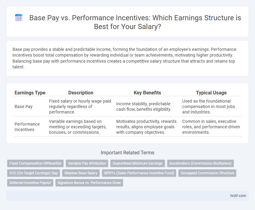 Base Pay vs. Performance Incentives: Which Earnings Structure is Best for Your Salary?