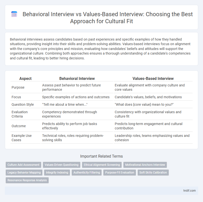Behavioral Interview vs Values-Based Interview: Choosing the Best Approach for Cultural Fit