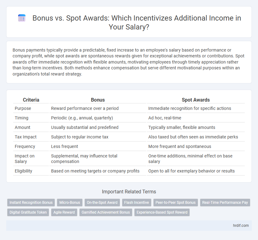 Bonus vs. Spot Awards: Which Incentivizes Additional Income in Your Salary?