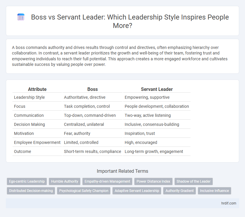 Boss vs Servant Leader: Which Leadership Style Inspires People More?