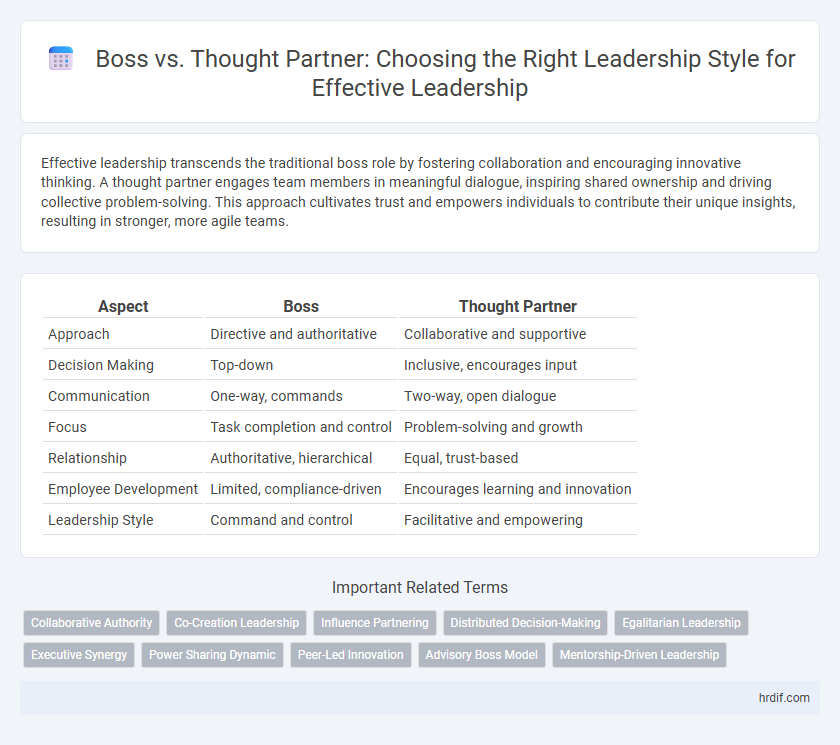 Boss vs. Thought Partner: Choosing the Right Leadership Style for Effective Leadership