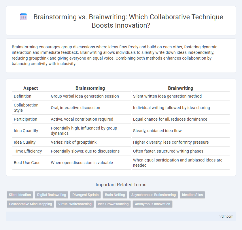 Brainstorming vs. Brainwriting: Which Collaborative Technique Boosts Innovation?