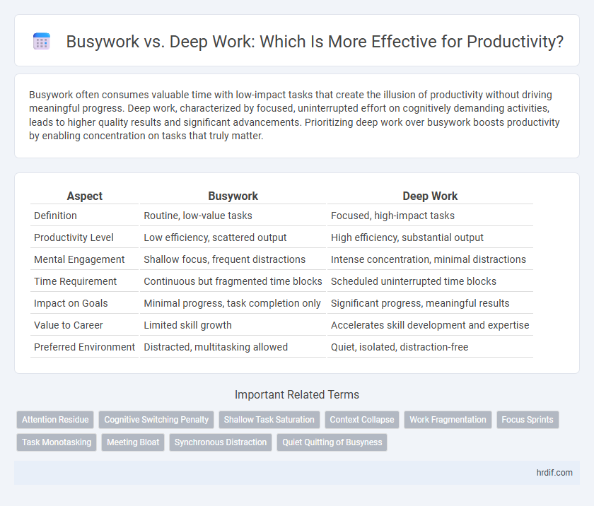 Busywork vs. Deep Work: Which Is More Effective for Productivity?