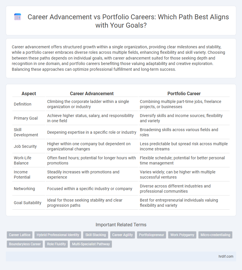 Career Advancement vs Portfolio Careers: Which Path Best Aligns with Your Goals?