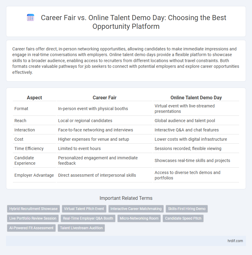 Career Fair vs. Online Talent Demo Day: Choosing the Best Opportunity Platform