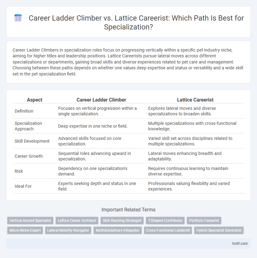 Career Ladder Climber vs. Lattice Careerist: Which Path Is Best for Specialization?