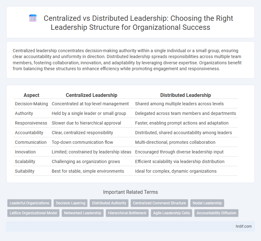 Centralized vs Distributed Leadership: Choosing the Right Leadership Structure for Organizational Success