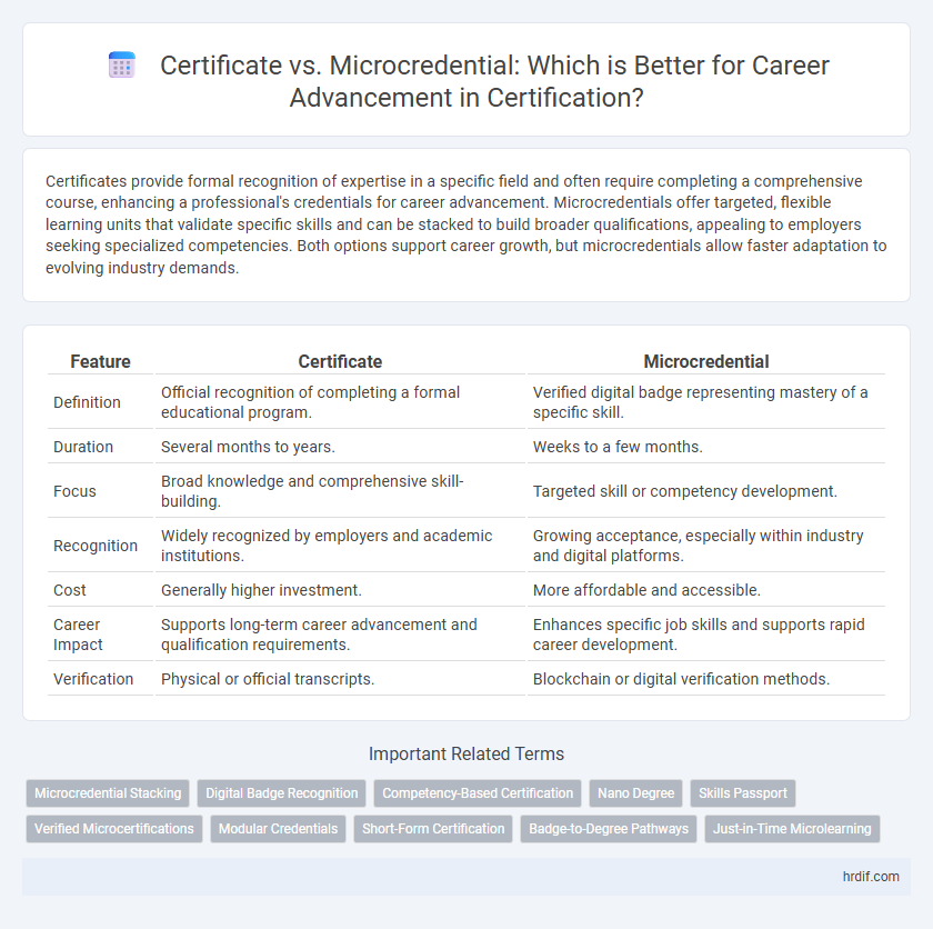 Certificate vs. Microcredential: Which is Better for Career Advancement in Certification?