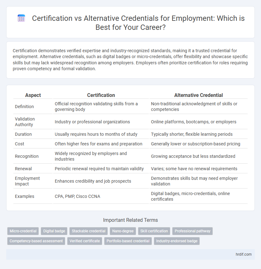 Certification vs Alternative Credentials for Employment: Which is Best for Your Career?