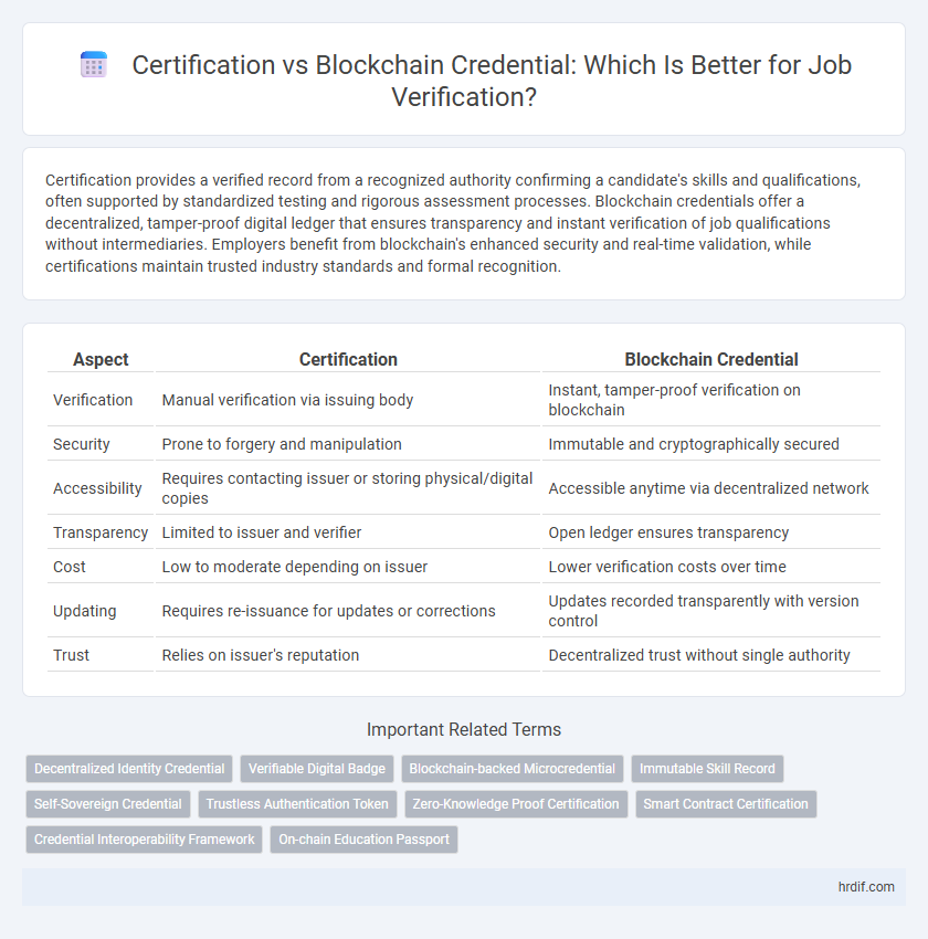 Certification vs Blockchain Credential: Which Is Better for Job Verification?