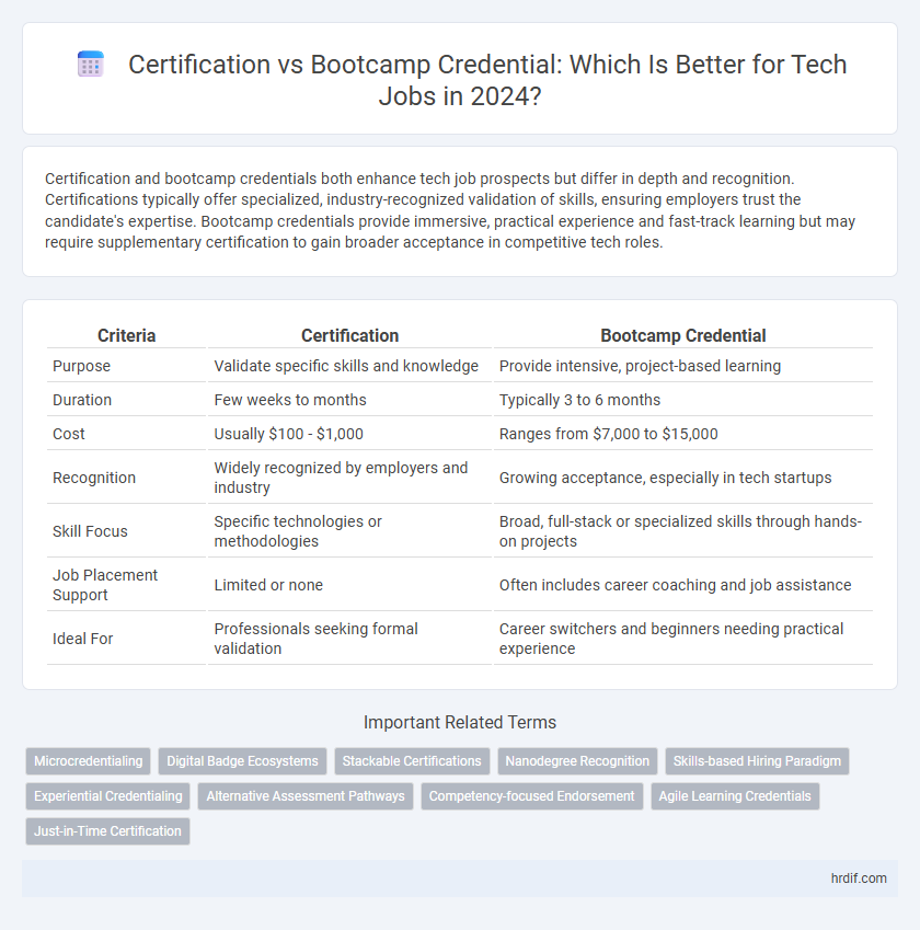 Certification vs Bootcamp Credential: Which Is Better for Tech Jobs in 2024?