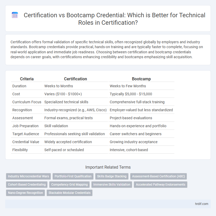 Certification vs Bootcamp Credential: Which is Better for Technical Roles in Certification?