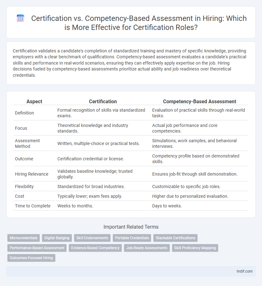 Certification vs. Competency-Based Assessment in Hiring: Which is More Effective for Certification Roles?