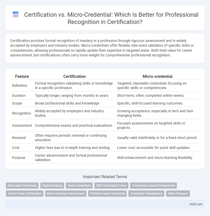 Certification vs. Micro-Credential: Which Is Better for Professional Recognition in Certification?