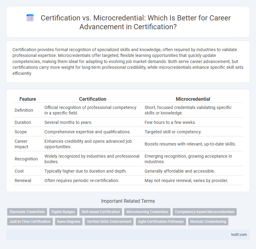 Certification vs. Microcredential: Which Is Better for Career Advancement in Certification?