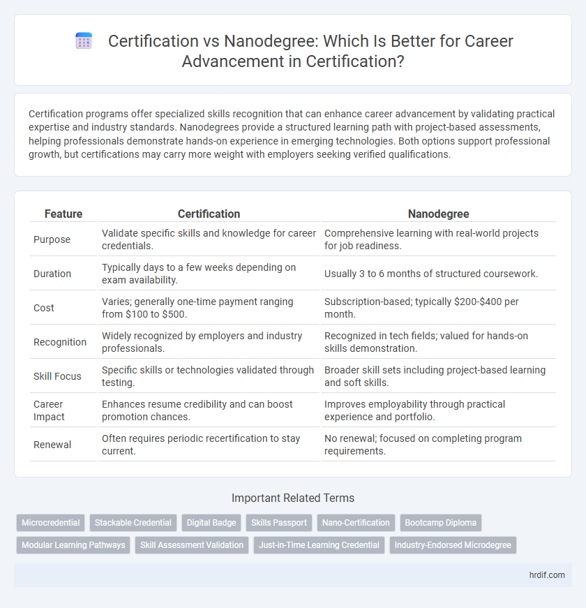 Certification vs Nanodegree: Which Is Better for Career Advancement in Certification?