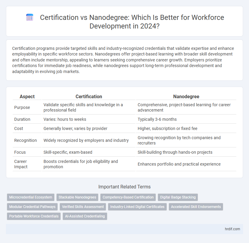 Certification vs Nanodegree: Which Is Better for Workforce Development in 2024?